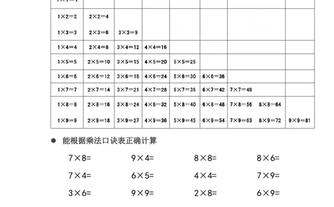 二年级上册乘法口诀表识记攻略_二年级上下册资料_小学二年级学习资料-25年更新版_2-11、寒、暑假大礼包_暑假大礼包