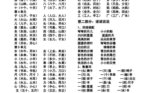 一（上）语文期末：总复习资料_一年级上下册资料_小学一年级学习资料-25年更新版_1-01、小学一年级语文上册_01、知识汇总_语文一（上）重点文件总汇