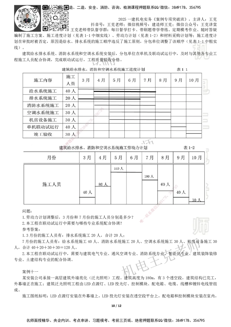 2025一建机电案例班-专题1进度管理（1）_2026年一级建造师_2026年一建机电_2025年一建机电SVIP_04-冲刺串讲✿考点强化✿小灶集训_49-机电《案例专项班》王克SMR_讲义