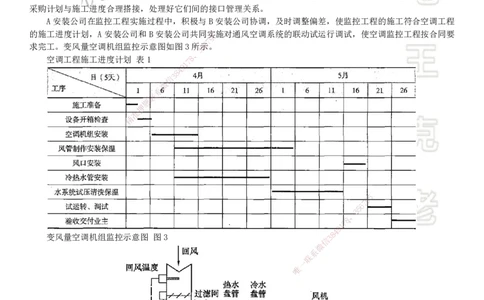 2025一建机电案例班-专题1进度管理（1）_2026年一级建造师_2026年一建机电_2025年一建机电SVIP_04-冲刺串讲✿考点强化✿小灶集训_49-机电《案例专项班》王克SMR_讲义