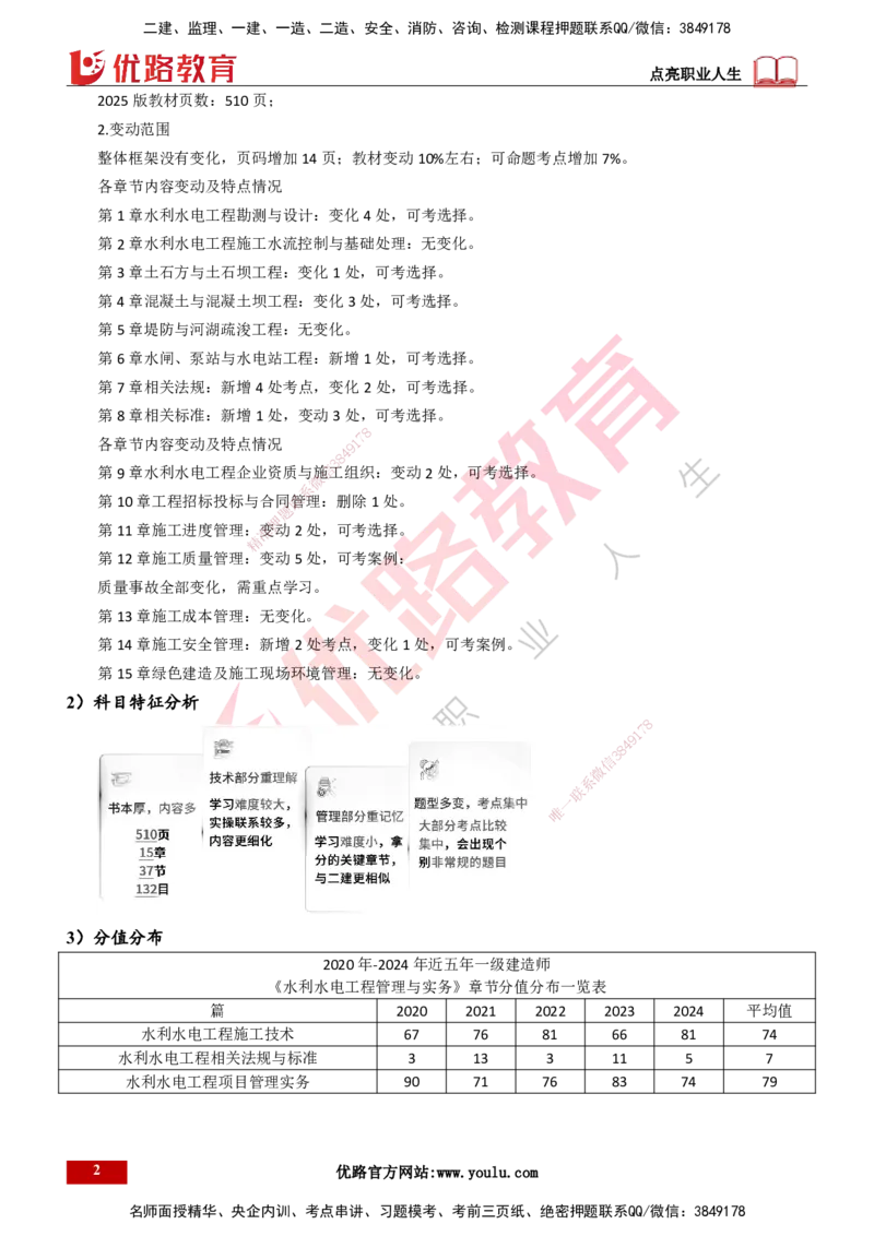 2025一建入门导学-水利水电打印版讲义_2026年一级建造师_2026年一建水利_2025年一建水利SVIP_02-基础精讲✿高端面授✿深度强化_21-水利《教材精讲班》侯老师YL_01.入门导学课