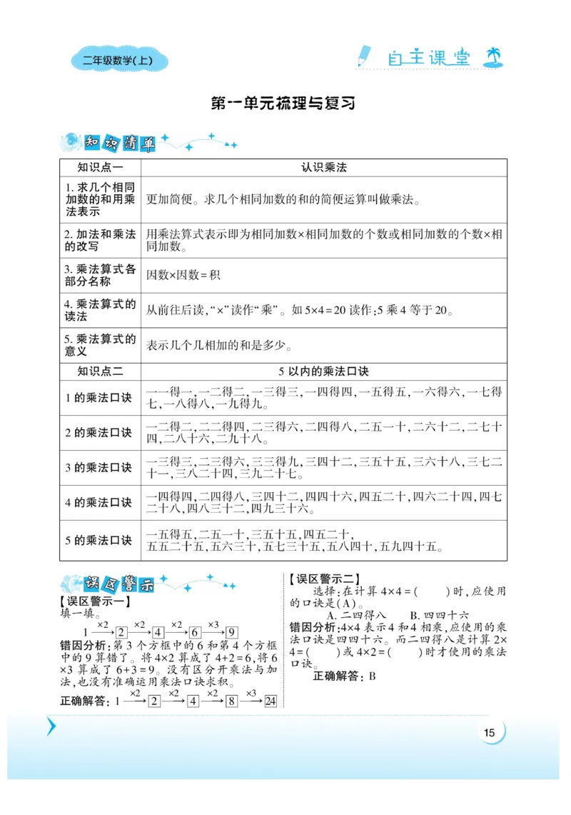 《自主课堂》22秋数学2年级上册（XS）_二年级上下册资料_小学二年级学习资料-25年更新版_2-03、小学二年级数学上册_2-3-2、练习题、作业、试题、试卷_西师版_电子册类