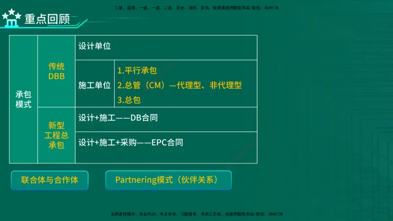 2026一建《项目管理》精讲第1章讲义在线版_2026年一级建造师_2026年一建管理_2026年一建管理SVIP_2026一建管理SVIP_02-基础精讲✿高端面授✿深度强化