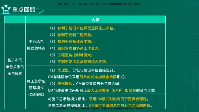 2026一建《项目管理》精讲第1章讲义在线版_2026年一级建造师_2026年一建管理_2026年一建管理SVIP_2026一建管理SVIP_02-基础精讲✿高端面授✿深度强化