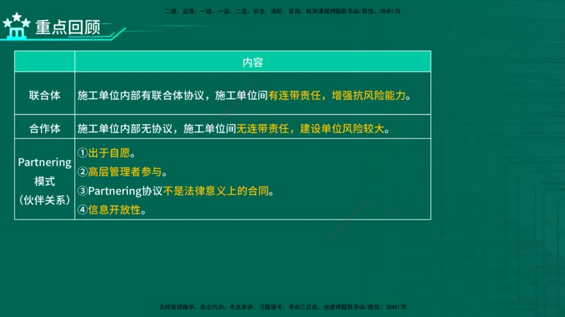 2026一建《项目管理》精讲第1章讲义在线版_2026年一级建造师_2026年一建管理_2026年一建管理SVIP_2026一建管理SVIP_02-基础精讲✿高端面授✿深度强化