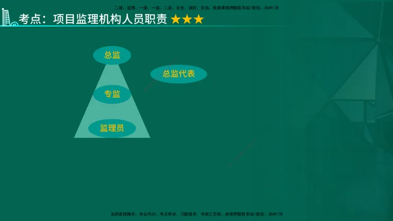 2026一建《项目管理》精讲第1章讲义在线版_2026年一级建造师_2026年一建管理_2026年一建管理SVIP_2026一建管理SVIP_02-基础精讲✿高端面授✿深度强化