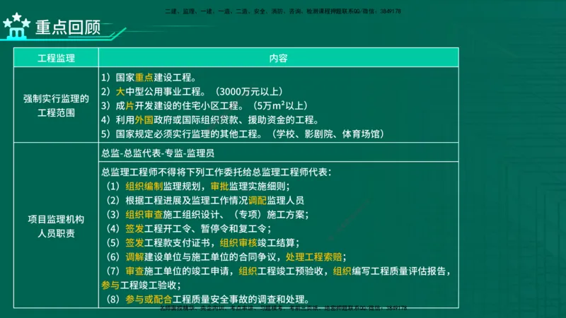 2026一建《项目管理》精讲第1章讲义在线版_2026年一级建造师_2026年一建管理_2026年一建管理SVIP_2026一建管理SVIP_02-基础精讲✿高端面授✿深度强化