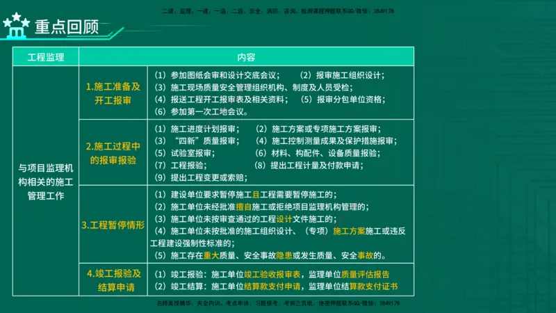 2026一建《项目管理》精讲第1章讲义在线版_2026年一级建造师_2026年一建管理_2026年一建管理SVIP_2026一建管理SVIP_02-基础精讲✿高端面授✿深度强化