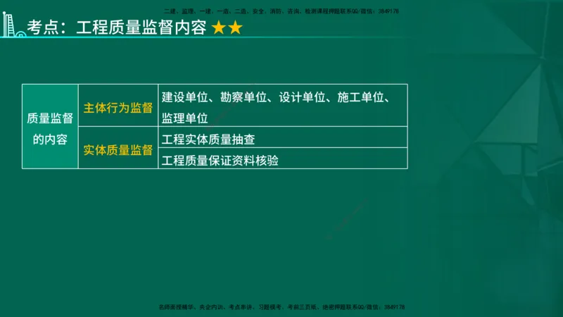 2026一建《项目管理》精讲第1章讲义在线版_2026年一级建造师_2026年一建管理_2026年一建管理SVIP_2026一建管理SVIP_02-基础精讲✿高端面授✿深度强化