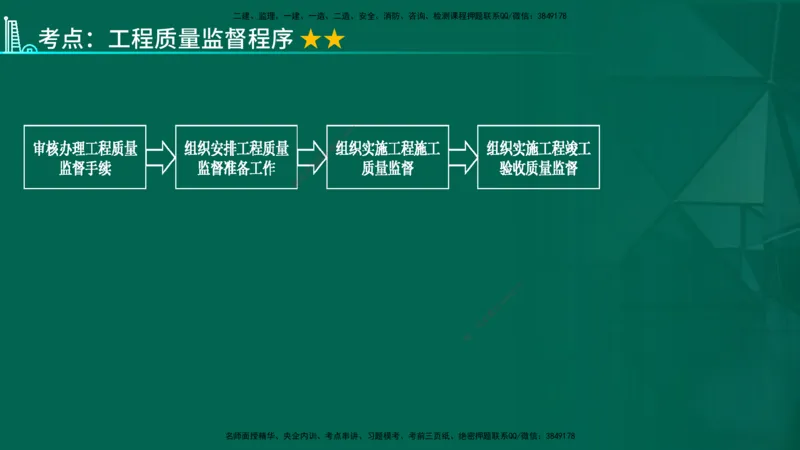 2026一建《项目管理》精讲第1章讲义在线版_2026年一级建造师_2026年一建管理_2026年一建管理SVIP_2026一建管理SVIP_02-基础精讲✿高端面授✿深度强化