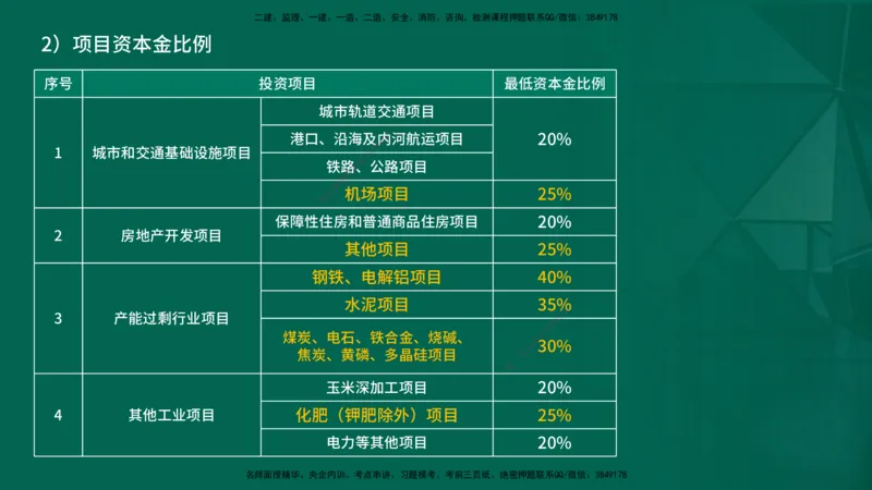 2026一建《项目管理》精讲第1章讲义在线版_2026年一级建造师_2026年一建管理_2026年一建管理SVIP_2026一建管理SVIP_02-基础精讲✿高端面授✿深度强化