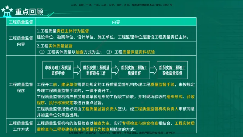 2026一建《项目管理》精讲第1章讲义在线版_2026年一级建造师_2026年一建管理_2026年一建管理SVIP_2026一建管理SVIP_02-基础精讲✿高端面授✿深度强化