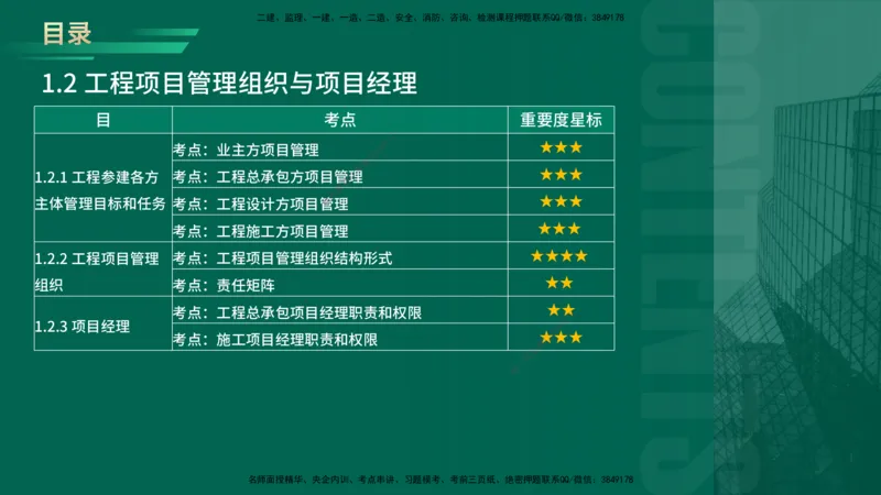 2026一建《项目管理》精讲第1章讲义在线版_2026年一级建造师_2026年一建管理_2026年一建管理SVIP_2026一建管理SVIP_02-基础精讲✿高端面授✿深度强化