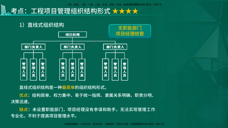 2026一建《项目管理》精讲第1章讲义在线版_2026年一级建造师_2026年一建管理_2026年一建管理SVIP_2026一建管理SVIP_02-基础精讲✿高端面授✿深度强化