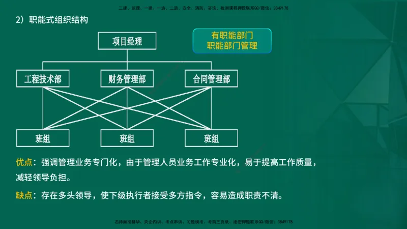 2026一建《项目管理》精讲第1章讲义在线版_2026年一级建造师_2026年一建管理_2026年一建管理SVIP_2026一建管理SVIP_02-基础精讲✿高端面授✿深度强化