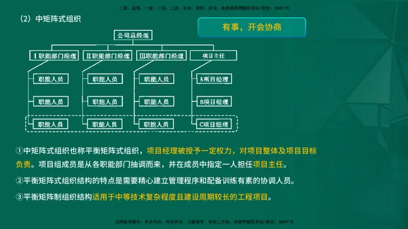 2026一建《项目管理》精讲第1章讲义在线版_2026年一级建造师_2026年一建管理_2026年一建管理SVIP_2026一建管理SVIP_02-基础精讲✿高端面授✿深度强化