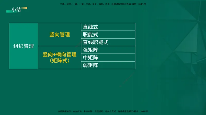 2026一建《项目管理》精讲第1章讲义在线版_2026年一级建造师_2026年一建管理_2026年一建管理SVIP_2026一建管理SVIP_02-基础精讲✿高端面授✿深度强化
