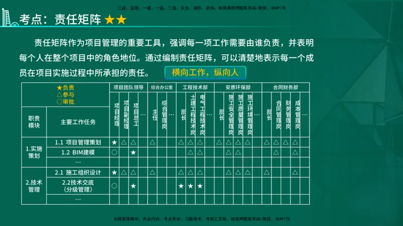 2026一建《项目管理》精讲第1章讲义在线版_2026年一级建造师_2026年一建管理_2026年一建管理SVIP_2026一建管理SVIP_02-基础精讲✿高端面授✿深度强化
