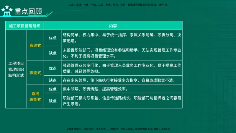 2026一建《项目管理》精讲第1章讲义在线版_2026年一级建造师_2026年一建管理_2026年一建管理SVIP_2026一建管理SVIP_02-基础精讲✿高端面授✿深度强化