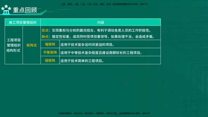 2026一建《项目管理》精讲第1章讲义在线版_2026年一级建造师_2026年一建管理_2026年一建管理SVIP_2026一建管理SVIP_02-基础精讲✿高端面授✿深度强化