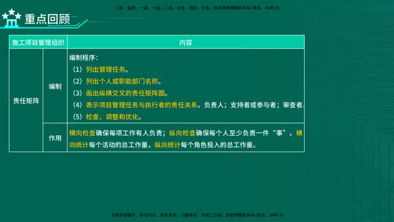 2026一建《项目管理》精讲第1章讲义在线版_2026年一级建造师_2026年一建管理_2026年一建管理SVIP_2026一建管理SVIP_02-基础精讲✿高端面授✿深度强化