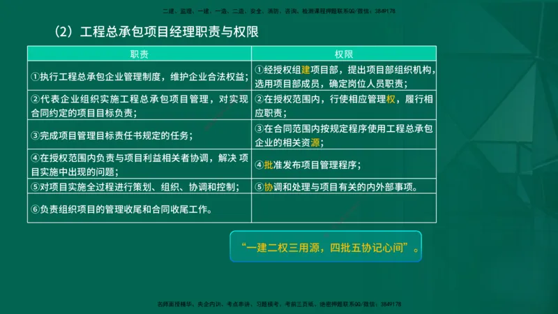2026一建《项目管理》精讲第1章讲义在线版_2026年一级建造师_2026年一建管理_2026年一建管理SVIP_2026一建管理SVIP_02-基础精讲✿高端面授✿深度强化