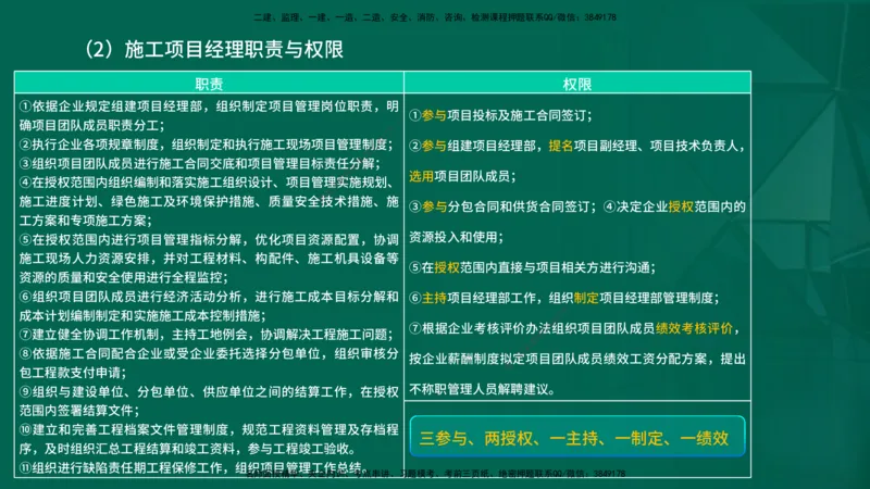 2026一建《项目管理》精讲第1章讲义在线版_2026年一级建造师_2026年一建管理_2026年一建管理SVIP_2026一建管理SVIP_02-基础精讲✿高端面授✿深度强化