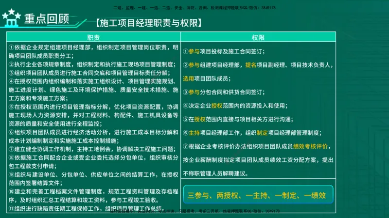 2026一建《项目管理》精讲第1章讲义在线版_2026年一级建造师_2026年一建管理_2026年一建管理SVIP_2026一建管理SVIP_02-基础精讲✿高端面授✿深度强化