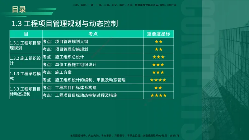 2026一建《项目管理》精讲第1章讲义在线版_2026年一级建造师_2026年一建管理_2026年一建管理SVIP_2026一建管理SVIP_02-基础精讲✿高端面授✿深度强化