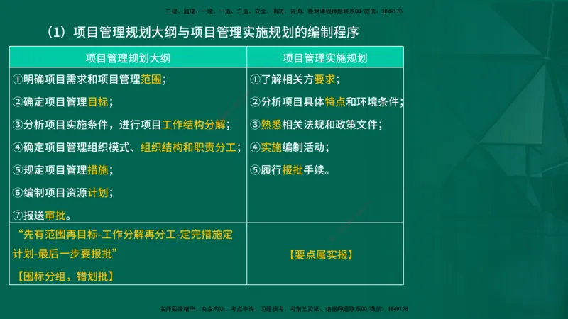 2026一建《项目管理》精讲第1章讲义在线版_2026年一级建造师_2026年一建管理_2026年一建管理SVIP_2026一建管理SVIP_02-基础精讲✿高端面授✿深度强化