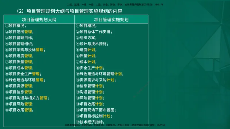 2026一建《项目管理》精讲第1章讲义在线版_2026年一级建造师_2026年一建管理_2026年一建管理SVIP_2026一建管理SVIP_02-基础精讲✿高端面授✿深度强化