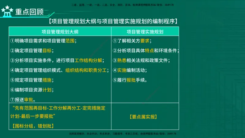 2026一建《项目管理》精讲第1章讲义在线版_2026年一级建造师_2026年一建管理_2026年一建管理SVIP_2026一建管理SVIP_02-基础精讲✿高端面授✿深度强化