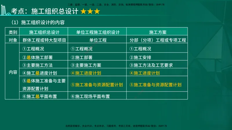 2026一建《项目管理》精讲第1章讲义在线版_2026年一级建造师_2026年一建管理_2026年一建管理SVIP_2026一建管理SVIP_02-基础精讲✿高端面授✿深度强化