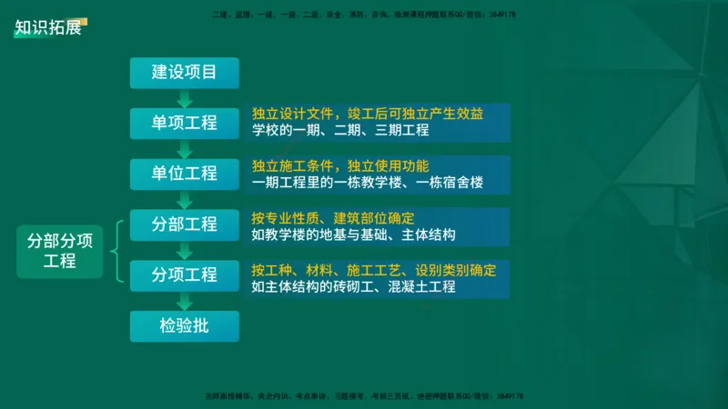 2026一建《项目管理》精讲第1章讲义在线版_2026年一级建造师_2026年一建管理_2026年一建管理SVIP_2026一建管理SVIP_02-基础精讲✿高端面授✿深度强化