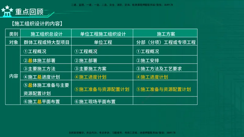 2026一建《项目管理》精讲第1章讲义在线版_2026年一级建造师_2026年一建管理_2026年一建管理SVIP_2026一建管理SVIP_02-基础精讲✿高端面授✿深度强化