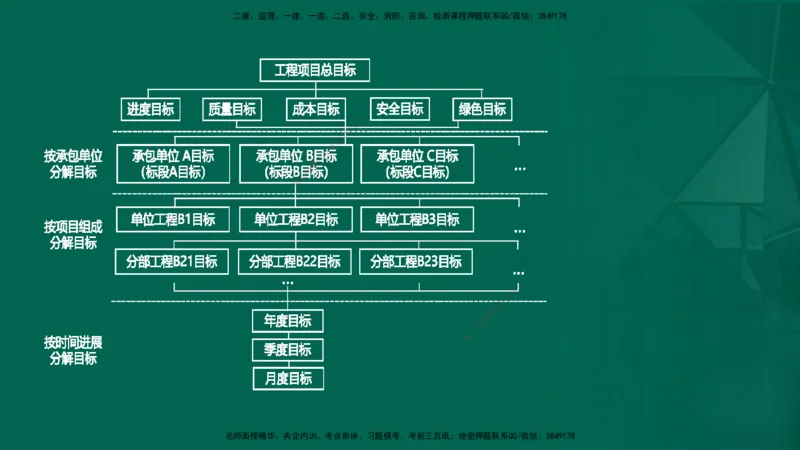 2026一建《项目管理》精讲第1章讲义在线版_2026年一级建造师_2026年一建管理_2026年一建管理SVIP_2026一建管理SVIP_02-基础精讲✿高端面授✿深度强化