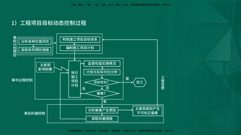 2026一建《项目管理》精讲第1章讲义在线版_2026年一级建造师_2026年一建管理_2026年一建管理SVIP_2026一建管理SVIP_02-基础精讲✿高端面授✿深度强化