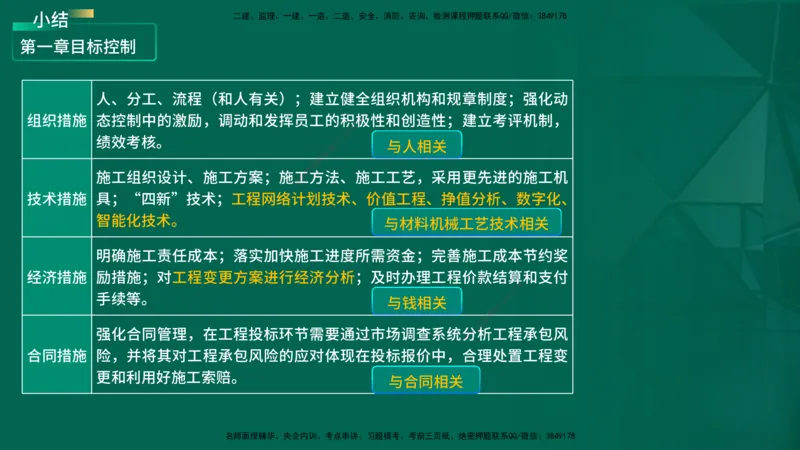 2026一建《项目管理》精讲第1章讲义在线版_2026年一级建造师_2026年一建管理_2026年一建管理SVIP_2026一建管理SVIP_02-基础精讲✿高端面授✿深度强化