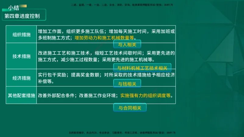 2026一建《项目管理》精讲第1章讲义在线版_2026年一级建造师_2026年一建管理_2026年一建管理SVIP_2026一建管理SVIP_02-基础精讲✿高端面授✿深度强化