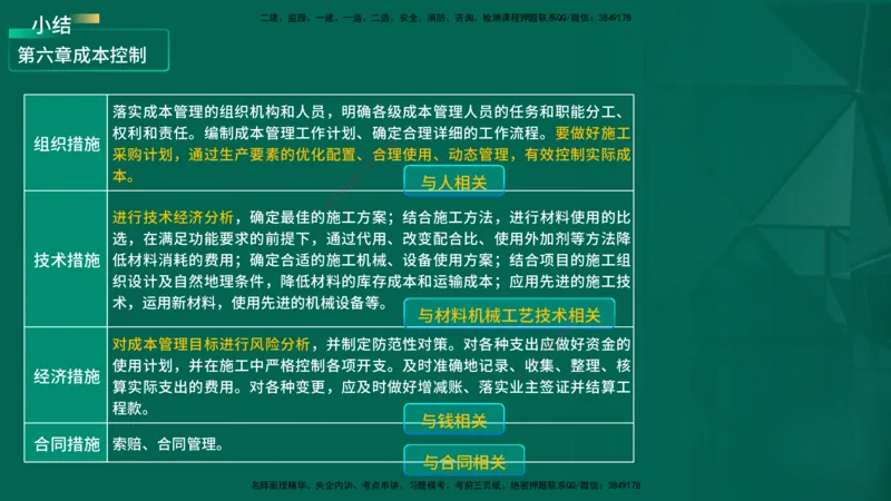 2026一建《项目管理》精讲第1章讲义在线版_2026年一级建造师_2026年一建管理_2026年一建管理SVIP_2026一建管理SVIP_02-基础精讲✿高端面授✿深度强化