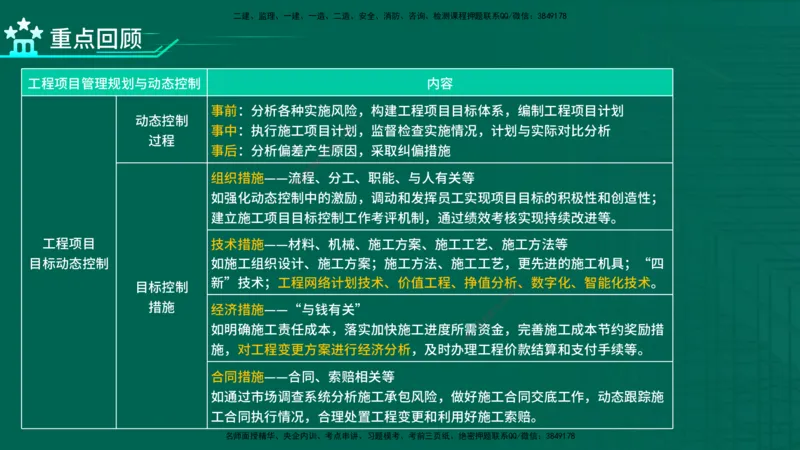 2026一建《项目管理》精讲第1章讲义在线版_2026年一级建造师_2026年一建管理_2026年一建管理SVIP_2026一建管理SVIP_02-基础精讲✿高端面授✿深度强化
