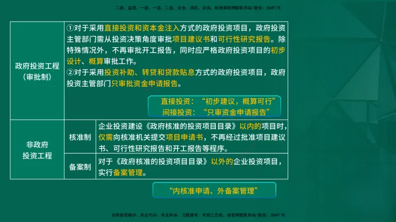2026一建《项目管理》精讲第1章讲义在线版_2026年一级建造师_2026年一建管理_2026年一建管理SVIP_2026一建管理SVIP_02-基础精讲✿高端面授✿深度强化