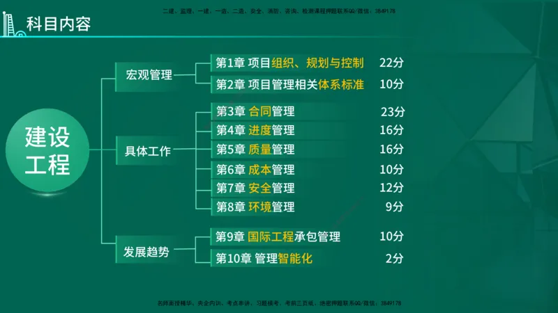 2026一建《项目管理》精讲第1章讲义在线版_2026年一级建造师_2026年一建管理_2026年一建管理SVIP_2026一建管理SVIP_02-基础精讲✿高端面授✿深度强化