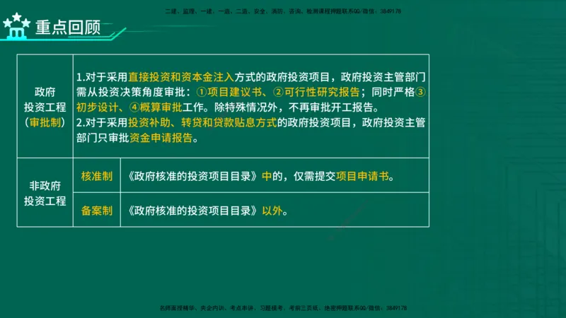 2026一建《项目管理》精讲第1章讲义在线版_2026年一级建造师_2026年一建管理_2026年一建管理SVIP_2026一建管理SVIP_02-基础精讲✿高端面授✿深度强化