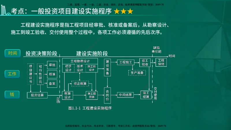 2026一建《项目管理》精讲第1章讲义在线版_2026年一级建造师_2026年一建管理_2026年一建管理SVIP_2026一建管理SVIP_02-基础精讲✿高端面授✿深度强化