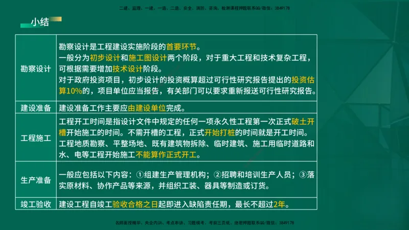 2026一建《项目管理》精讲第1章讲义在线版_2026年一级建造师_2026年一建管理_2026年一建管理SVIP_2026一建管理SVIP_02-基础精讲✿高端面授✿深度强化