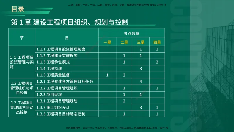 2026一建《项目管理》精讲第1章讲义在线版_2026年一级建造师_2026年一建管理_2026年一建管理SVIP_2026一建管理SVIP_02-基础精讲✿高端面授✿深度强化