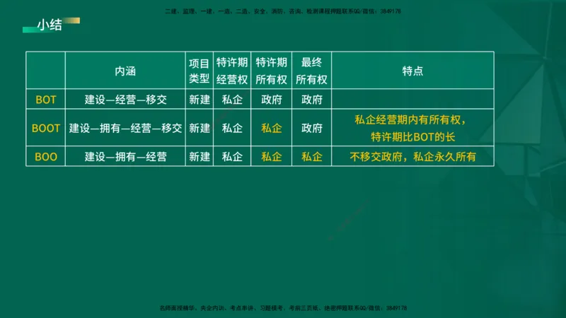 2026一建《项目管理》精讲第1章讲义在线版_2026年一级建造师_2026年一建管理_2026年一建管理SVIP_2026一建管理SVIP_02-基础精讲✿高端面授✿深度强化