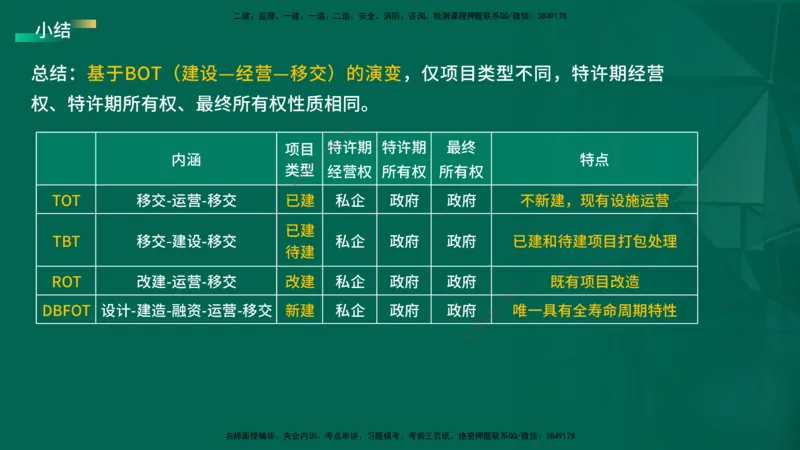 2026一建《项目管理》精讲第1章讲义在线版_2026年一级建造师_2026年一建管理_2026年一建管理SVIP_2026一建管理SVIP_02-基础精讲✿高端面授✿深度强化
