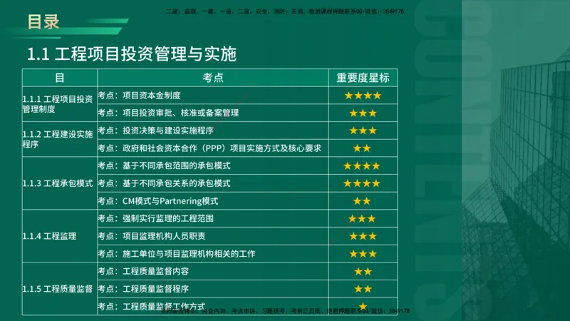 2026一建《项目管理》精讲第1章讲义在线版_2026年一级建造师_2026年一建管理_2026年一建管理SVIP_2026一建管理SVIP_02-基础精讲✿高端面授✿深度强化